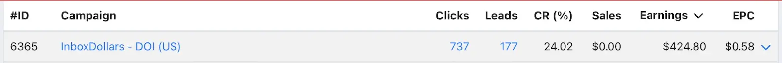MaxBounty Inbox Dollars Earning