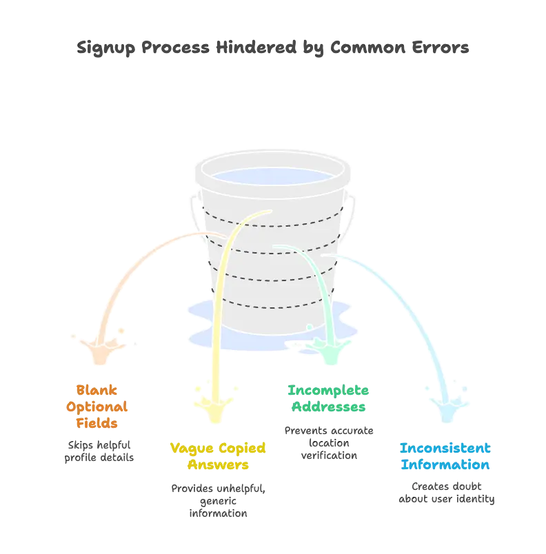 Common Mistakes During Signup