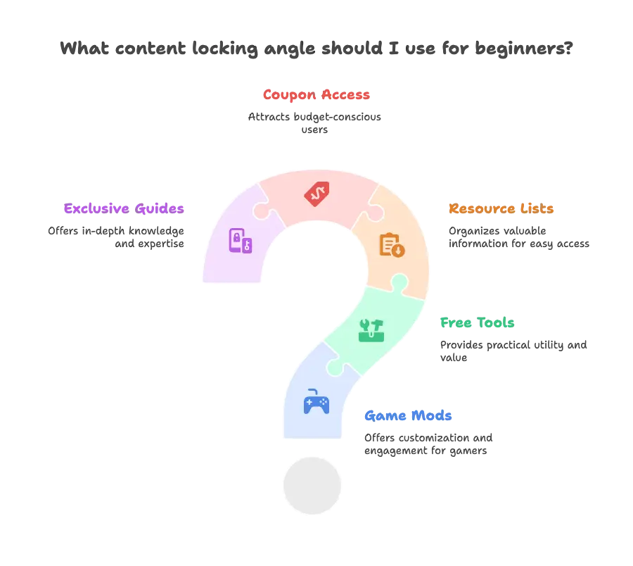 Content Idea Ready for Content Locking