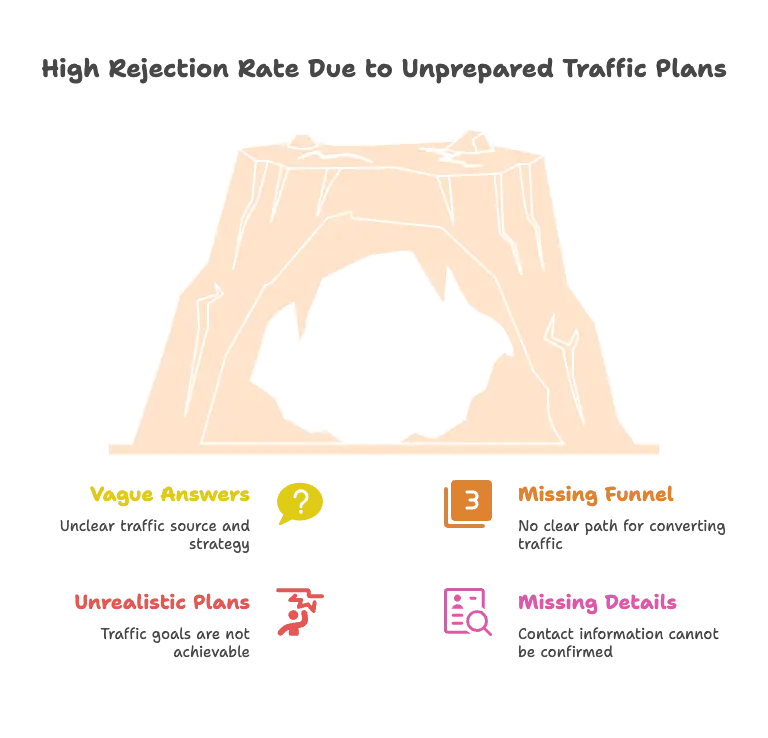 The Real Reason Most People Get Rejected