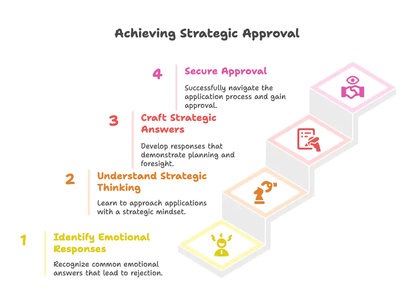 Why This Section Decides Approval or Rejection