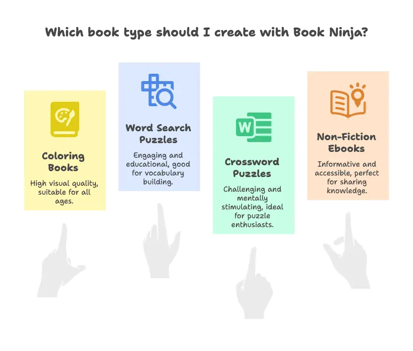 Book Types You Can Create With Book Ninja